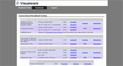 Desktop Screenshot of ftp.visualware.com